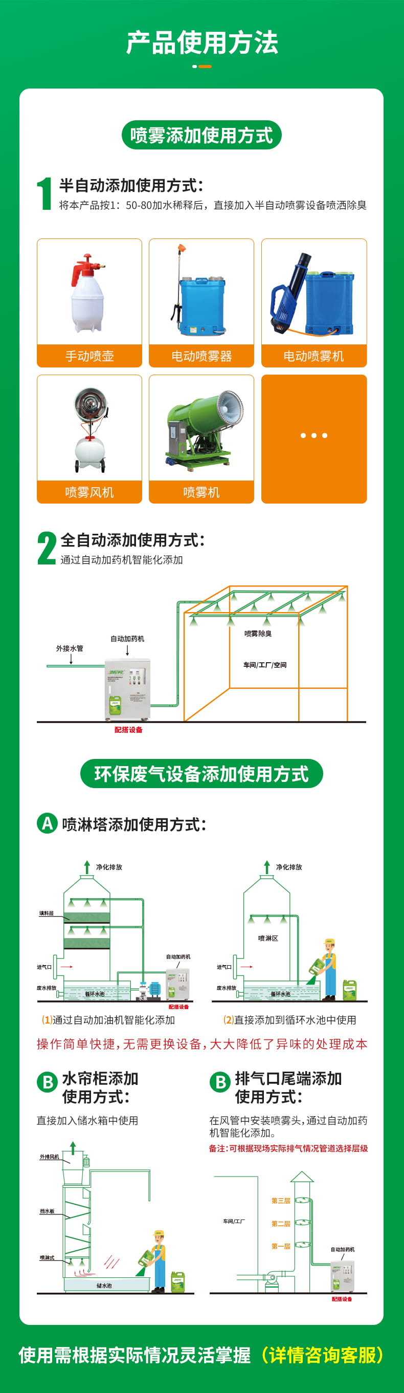 沥青废气除臭剂