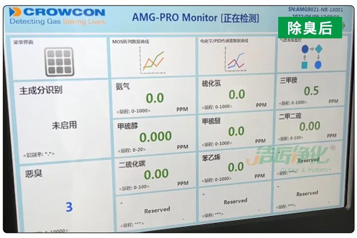 洁匠净化污泥制砖利用高压喷雾设备实现除臭