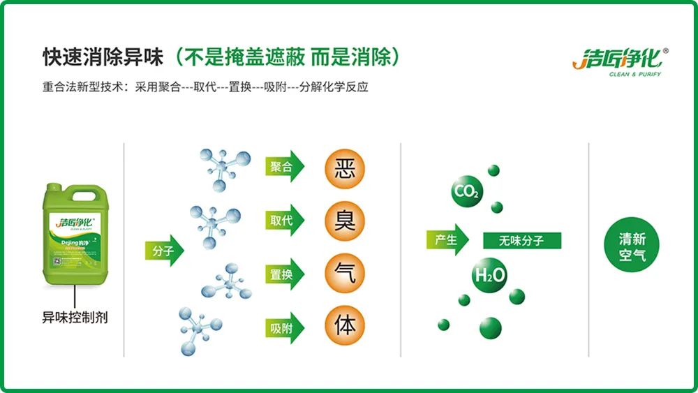 全面认识高压喷雾除臭设备，安装、调试、应用一站式除臭治理！.jpg