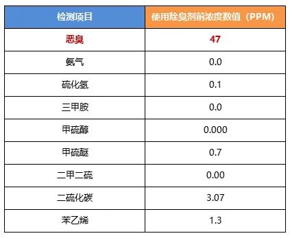 陶瓷厂异味大、被投诉，洁匠现场抽取废气做检测、研制有效除臭剂！.jpg