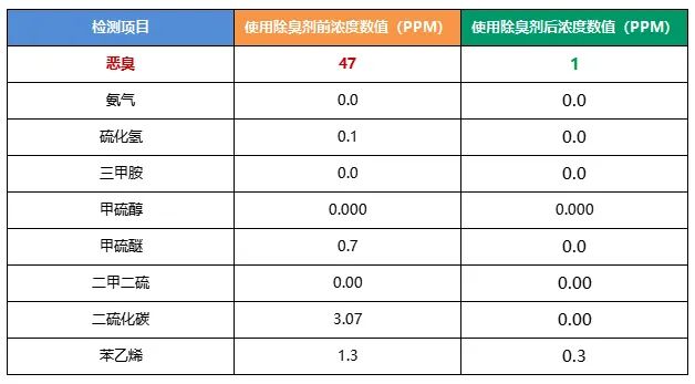 陶瓷厂异味大、被投诉，洁匠现场抽取废气做检测、研制有效除臭剂！.jpg