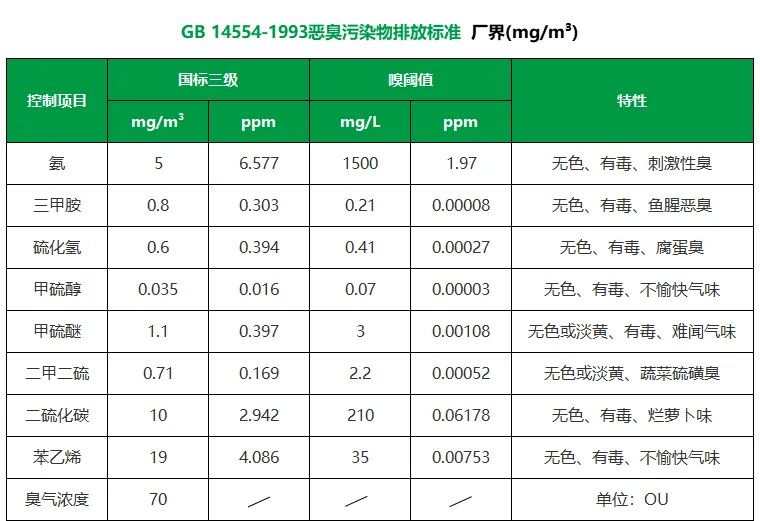 陶瓷厂异味大、被投诉，洁匠现场抽取废气做检测、研制有效除臭剂！.jpg