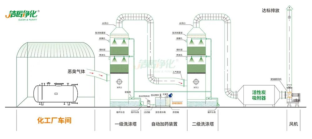 化工异味治理何从入手？带您全面了解化工污染！.jpg