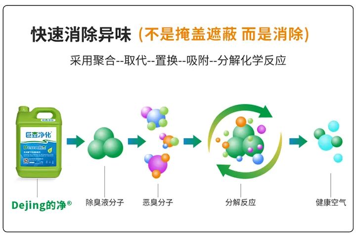 动物下脚料炼油异味大！“高效除臭”只需1台高压喷雾设备？.jpg