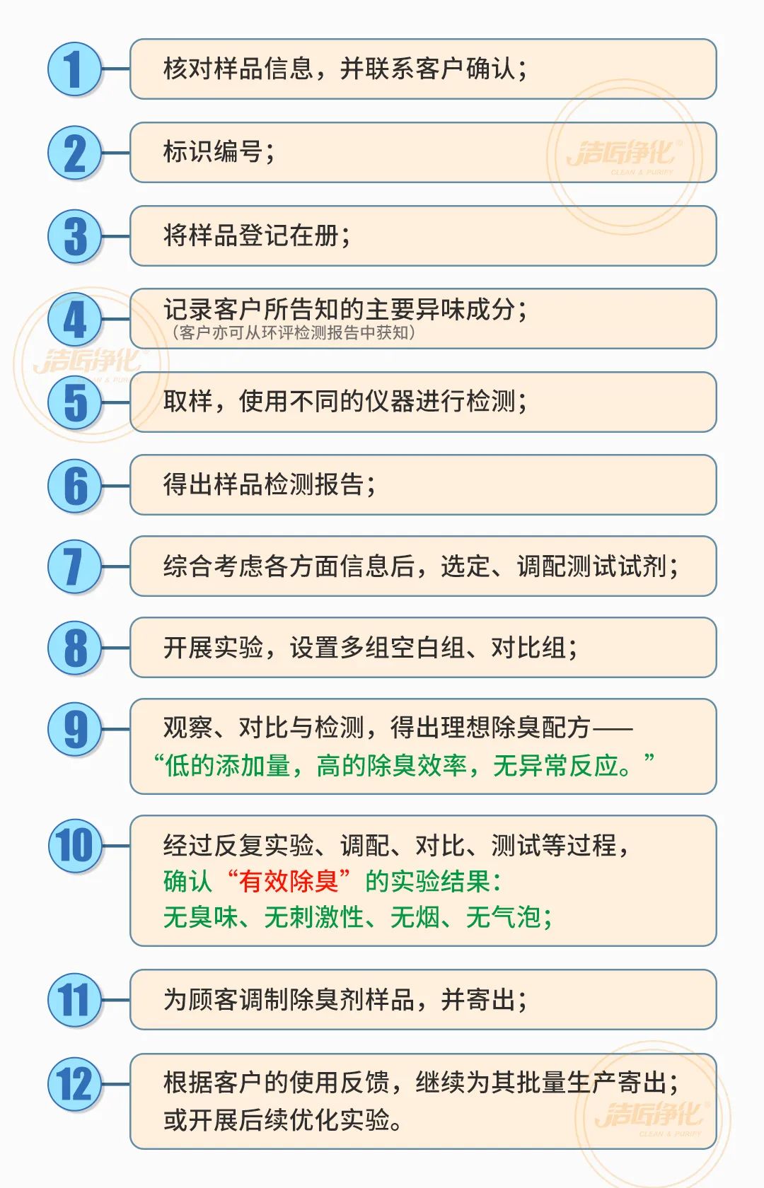  涉及多个行业！“揭秘”<a href='/' style='color: blue;' target='_blank'>工业除臭剂</a>是怎样生产？带你走进实验研发中心！.jpg