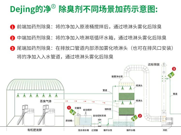 猪粪发酵“变废为宝”，Dejing的净除臭剂切实解决除臭难题！.jpg