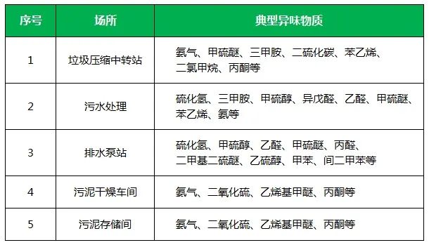 夏天垃圾废气恶臭冲天，洁匠净化·的净垃圾除臭剂缓解压力！.jpg