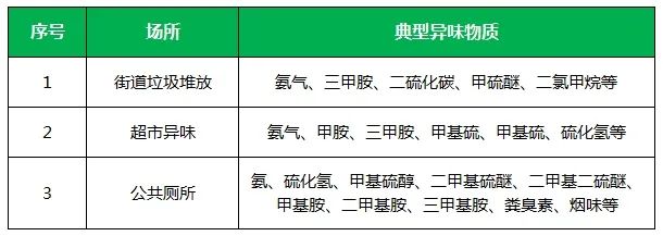 夏天垃圾废气恶臭冲天，洁匠净化·的净垃圾除臭剂缓解压力！.jpg