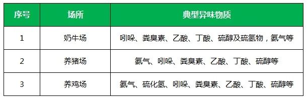 夏天垃圾废气恶臭冲天，洁匠净化·的净垃圾除臭剂缓解压力！.jpg