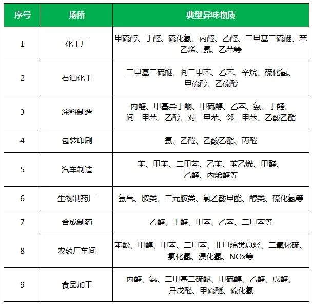 夏天垃圾废气恶臭冲天，洁匠净化·的净垃圾除臭剂缓解压力！.jpg