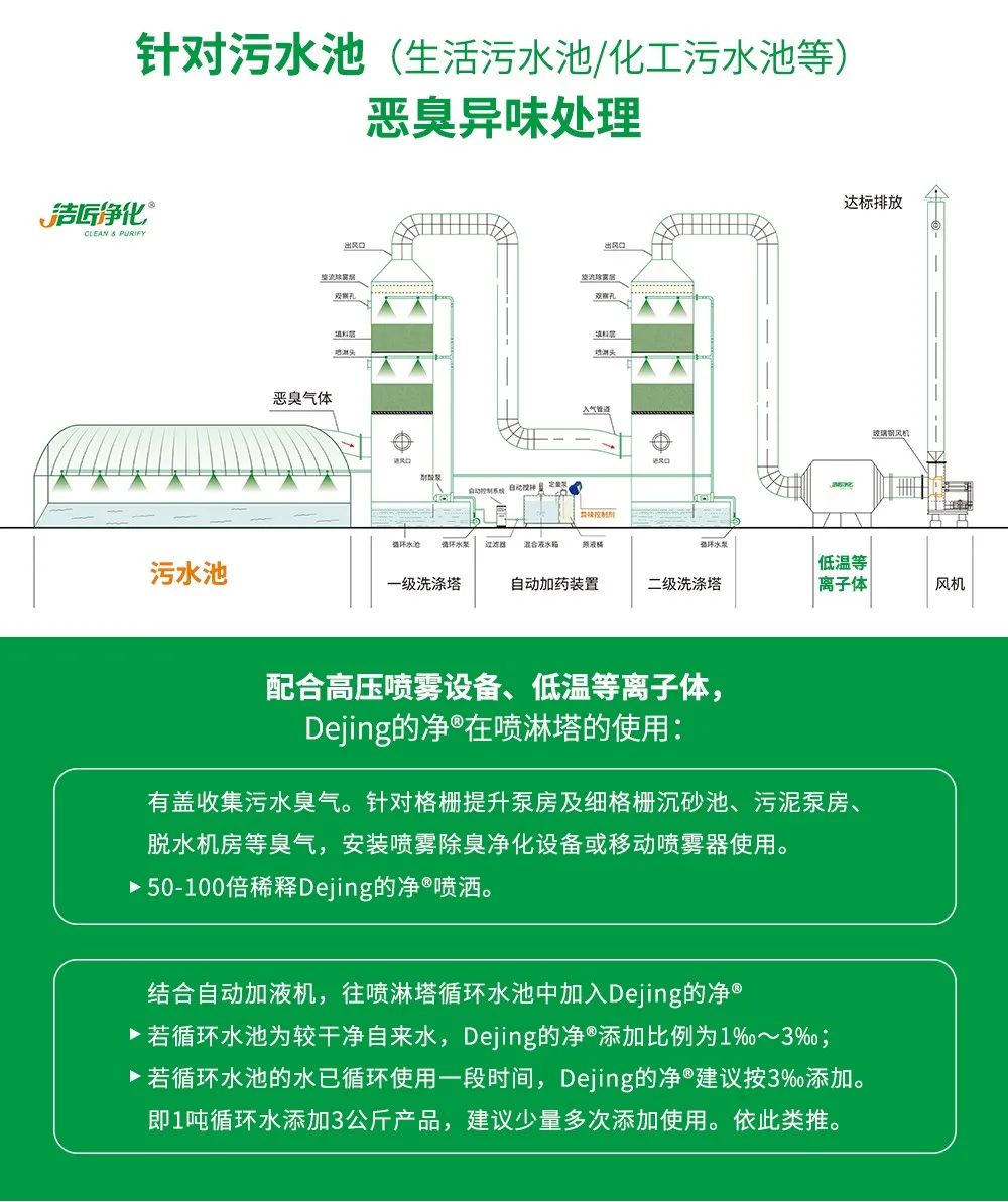 制药厂废气、污水除臭难题，就让洁匠净化·的净除臭剂来处理！.jpg