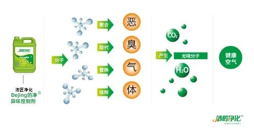 五金加工厂有机废气异味控制，Dejing的净®除臭剂如何做到？.jpg