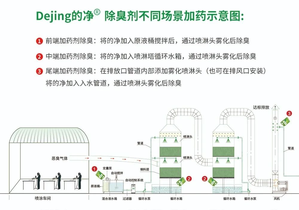 五金加工厂有机废气异味控制，Dejing的净®除臭剂如何做到？.jpg