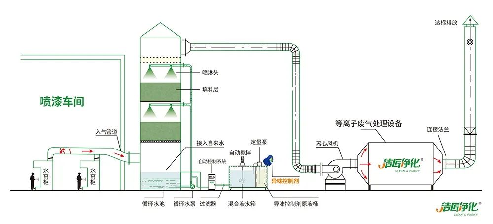 木质建材、木质家具制造业释放大量臭味，的净除臭剂快速分解除臭！.jpg