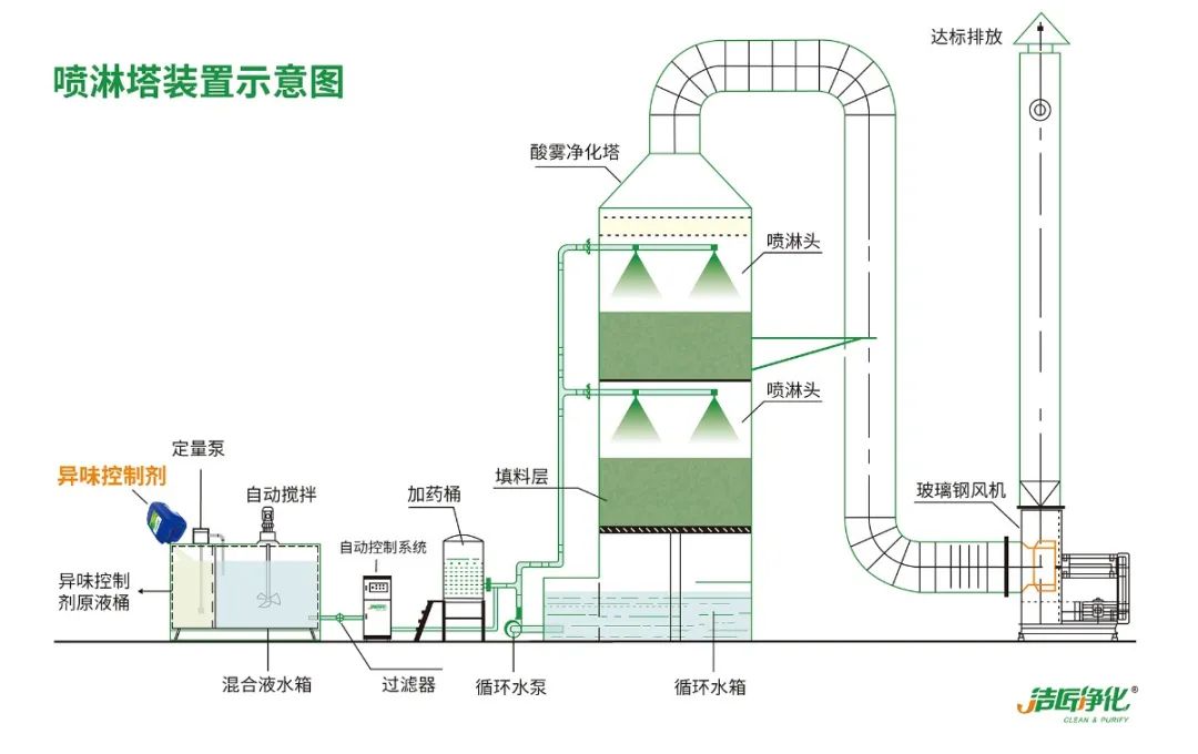 海鲜加工厂鱼腥味恶臭污染大，的净除臭剂怎样帮助除臭？.jpg