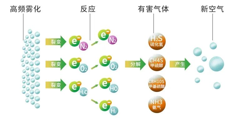 废旧轮胎炼油废气污染，车间恶臭问题可利用洁匠净化除臭剂解决.jpg