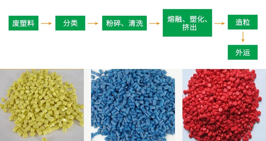 再生塑料造粒生产如何除臭？Dejing的净除臭剂一站式解决方案！.jpg