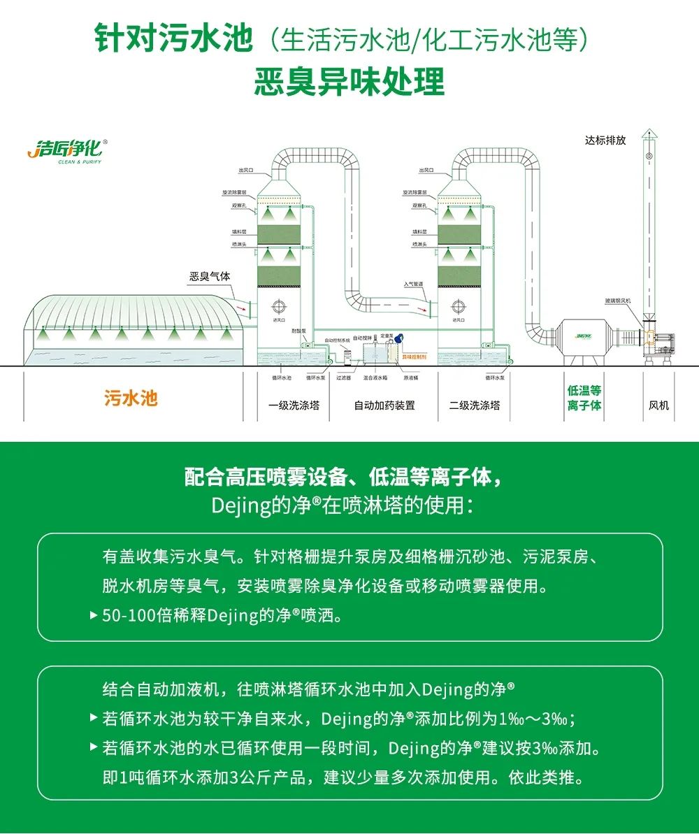 水污染除臭治理——需要除臭剂技术做支撑！.jpg