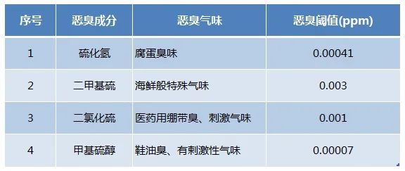 Dejing的净®•化工除臭剂快速消除化工车间废气臭味！.jpg