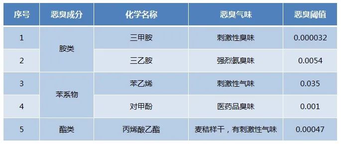 Dejing的净®•化工除臭剂快速消除化工车间废气臭味！.jpg