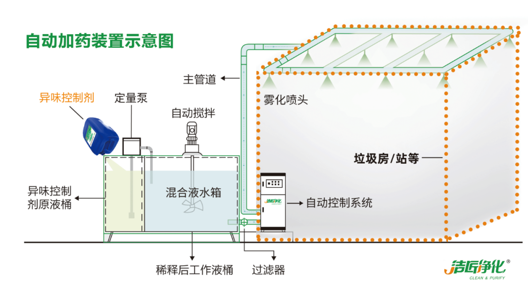国内垃圾臭气问题严峻，洁匠异味控制液带来清新.png