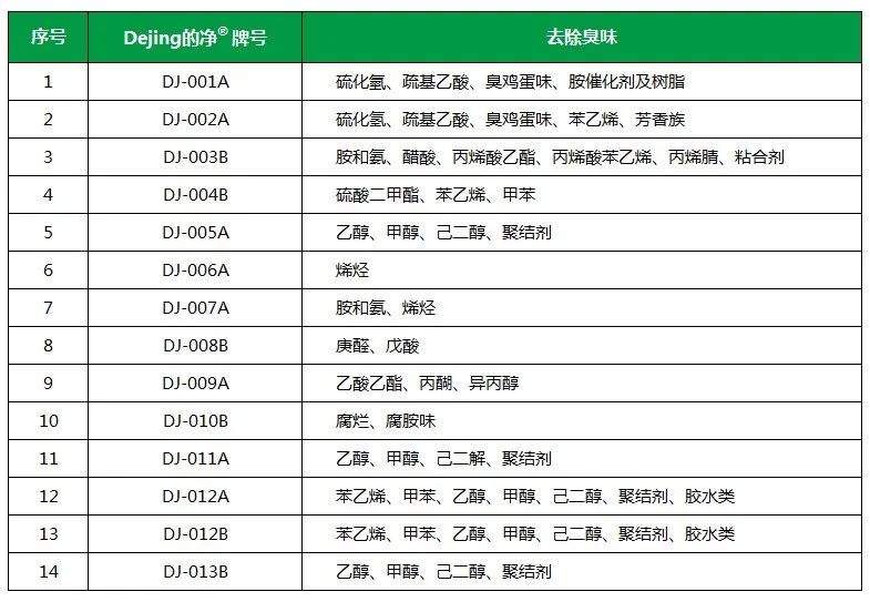 Dejing的净工业除臭剂——解决臭味困扰的源头！.jpg