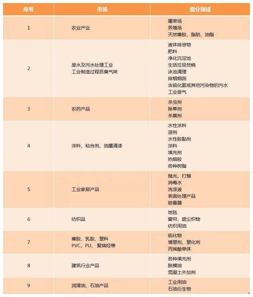 Dejing的净工业除臭剂——解决臭味困扰的源头！.jpg