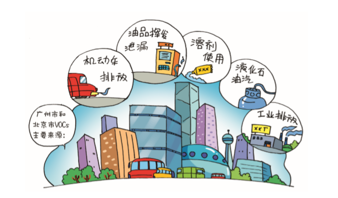 VOCs来源有哪些？.png
