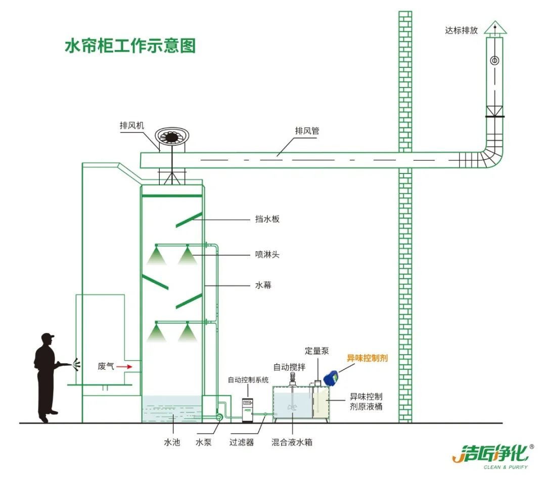 涂装生产，面对污染难题如何选择除臭方案？.jpg