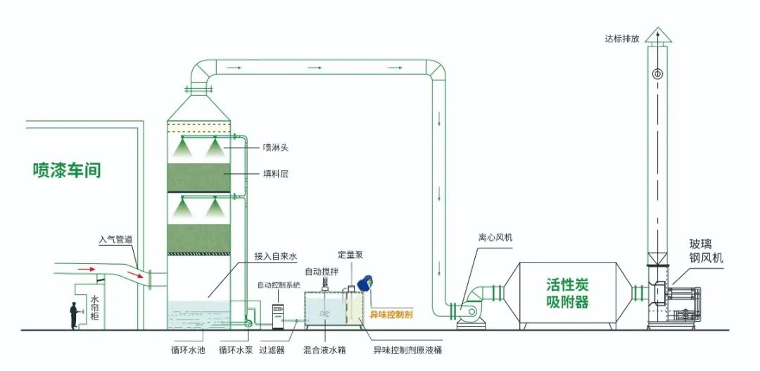 涂装生产，面对污染难题如何选择除臭方案？.jpg