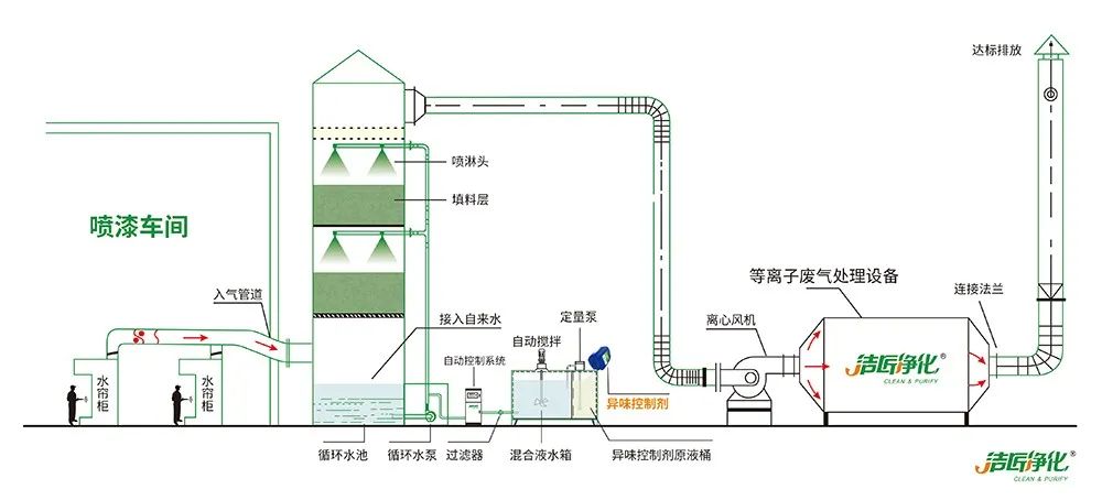 涂装生产，面对污染难题如何选择除臭方案？.jpg