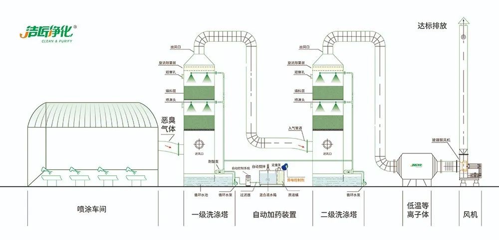 涂装生产，面对污染难题如何选择除臭方案？.jpg