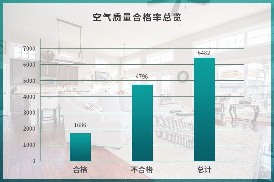 惊！室内空气污染现状有多严重？