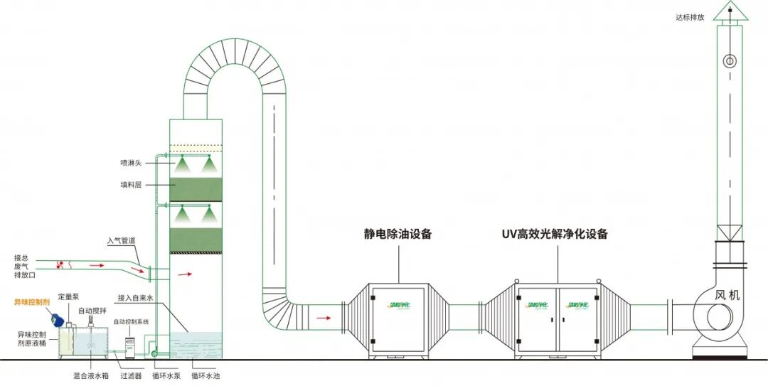 环保重压下，纺织印染行业面临两难，废气治理刻不容缓！.jpg