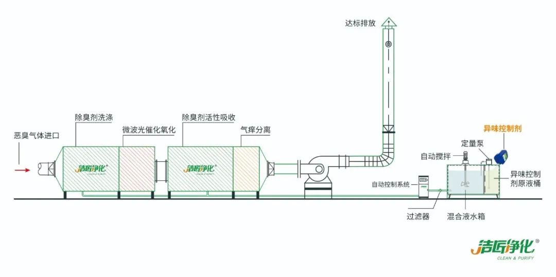 环保重压下，纺织印染行业面临两难，废气治理刻不容缓！.jpg