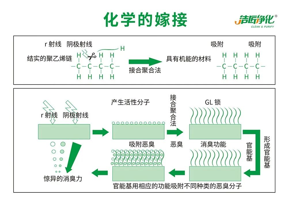 印刷厂废气成分和处理方法.jpg