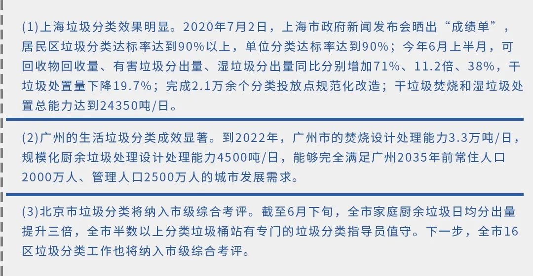 垃圾分类新时尚，垃圾焚烧和湿垃圾处理需求凸显.jpg