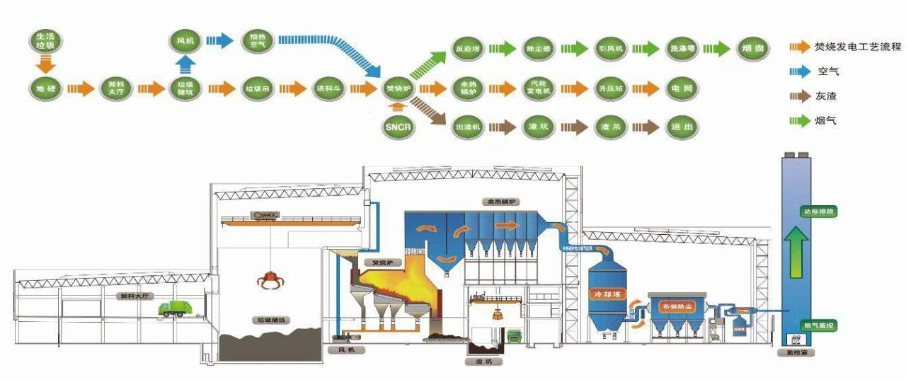 垃圾分类新时尚，垃圾焚烧和湿垃圾处理需求凸显.jpg