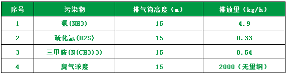 屠宰场臭气影响周边环境？解决办法在这里.png